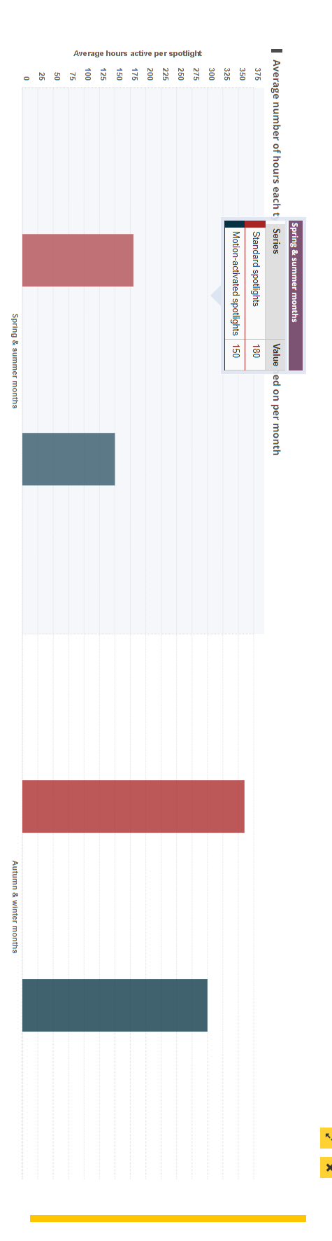 questions. They want spotlights (streetlights) on the bridge, particularly for reasons relating