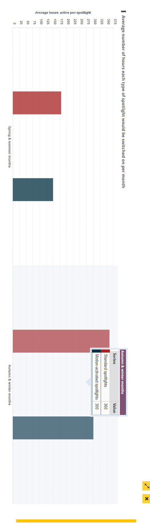 to safety, but they're also keen to reduce light pollution where they