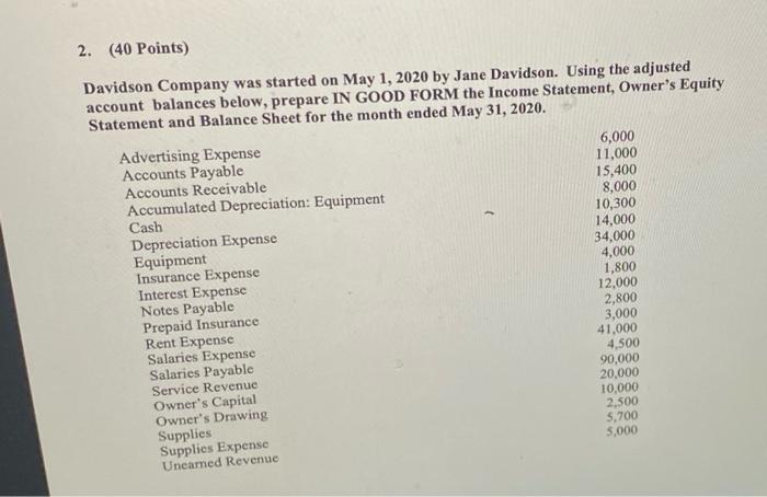  2. (40 Points) Davidson Company was started on May 1, 2020