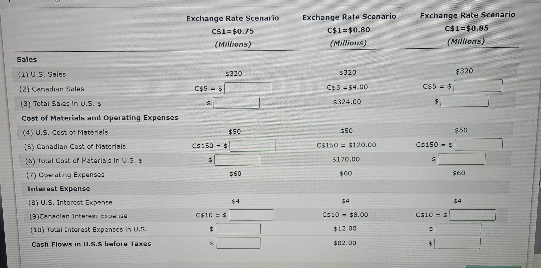 Suppose that Salem Co, a U.S.-based MNC that both purchases supplies from