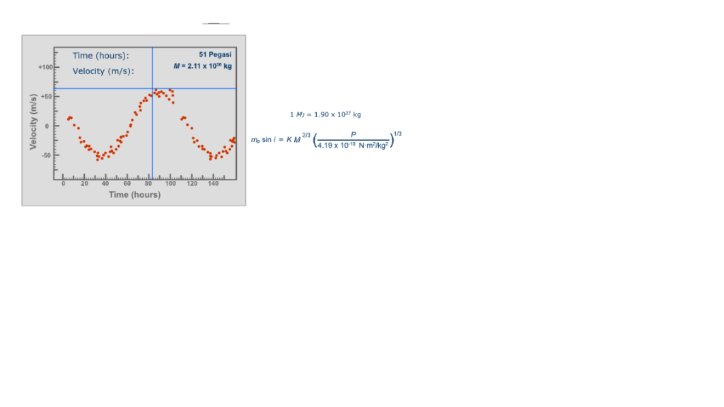 1)Using the Doppler Wobble plot for 51 Pegasi above: What is