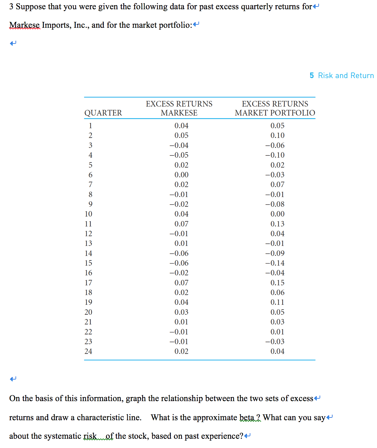  Suppose that you were given the following data for past excess