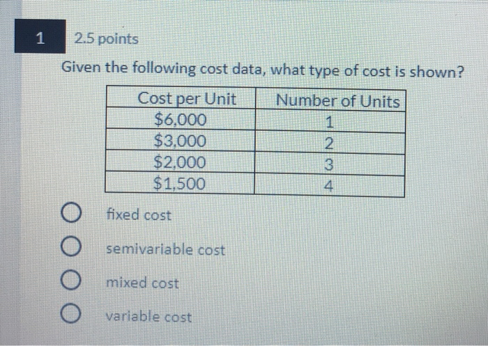  1 2.5 points Given the following cost data, what type of