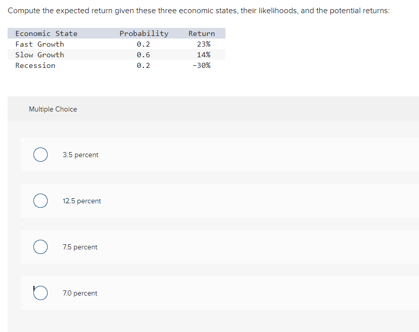 Compute the expected return given these three economic states, their likelihoods,