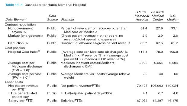 must include information provided regarding its nearest competitor, Eastside Medical Center and