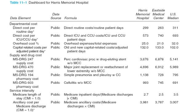 U.S. Medians. You must address at least 10 of the following 13