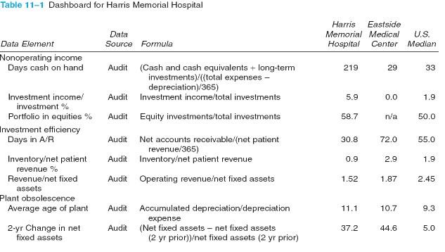 Critical Performance Drivers: A. Market Factors B. Pricing C. Coding D. Contract