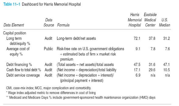 Negotiation E. Overall Cost F. Labor Costs G. Departmental Costs H. Supply