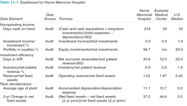 and Drug Costs I. Service Intensity J. Non-operating Income K. Investment Efficiency