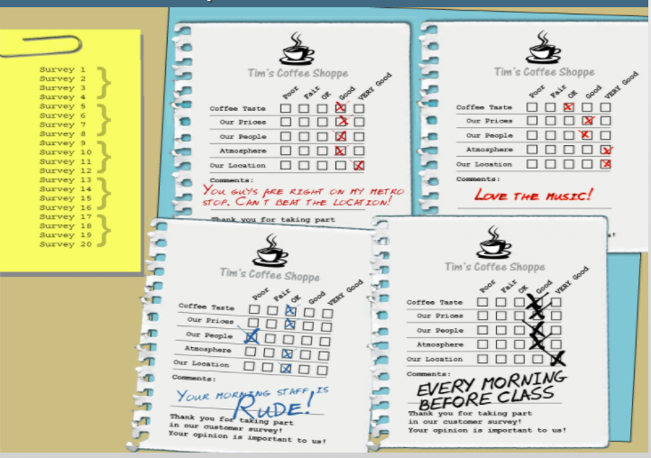 in this assignment: MT299-3: Discuss marketing principles used in business strategies. Please