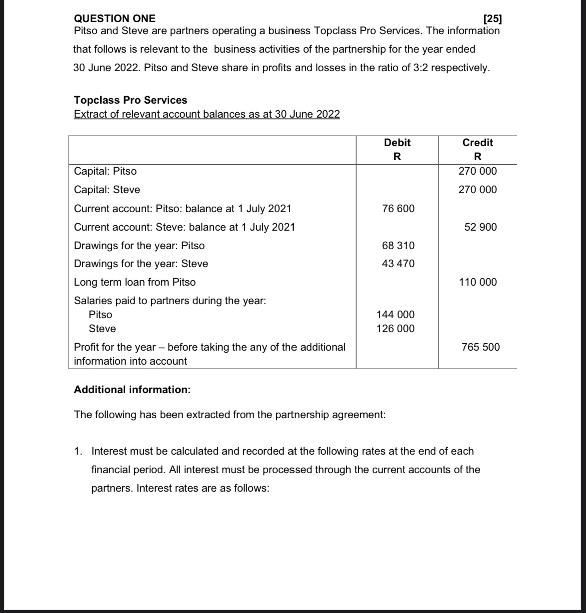 and Steve share in profits and losses in the ratio of 3:2