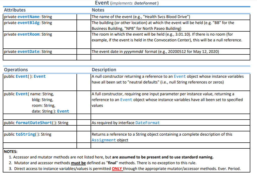 TEST_INTERFACEIMPLEMENTATION: /* * Lab 05 * * Code to test the Assignment