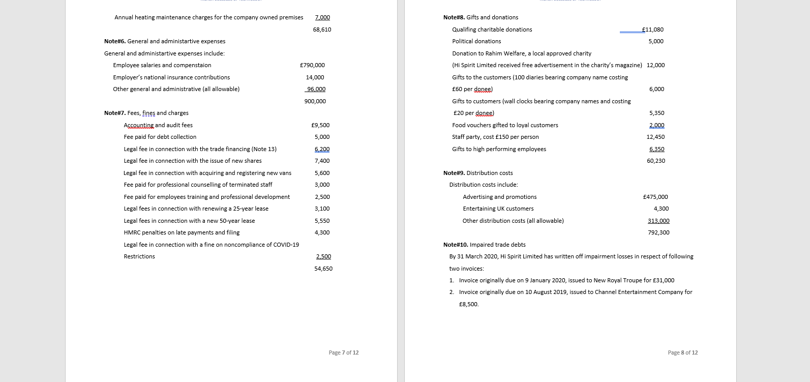 Loan interest (Note 17) 8.300 72.800 Profit before taxation 1,076,290 Hi Spirit