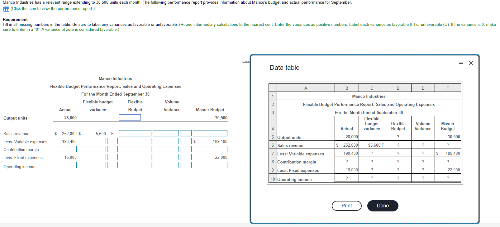 (Click the icon to view the performance report.) Requirement sure to