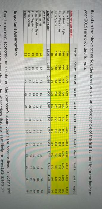 the exercise, isn't sure about the answers provided, i really don't mind.