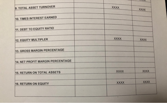  The XXXX means do not compute. Please show all work 9.