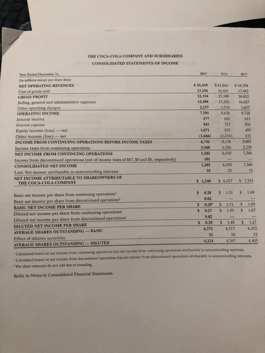 TOTAL ASSET TURNOVER 10. TIMES INTEREST EARNED 11. DEBT TO EQUITY RATIO