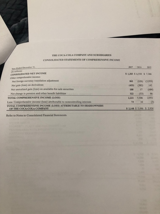 2. EQUITY MULTIPLER XXxx 13. GROSS MARGIN PERCENTAGE 14. NET PROFIT MARGIN