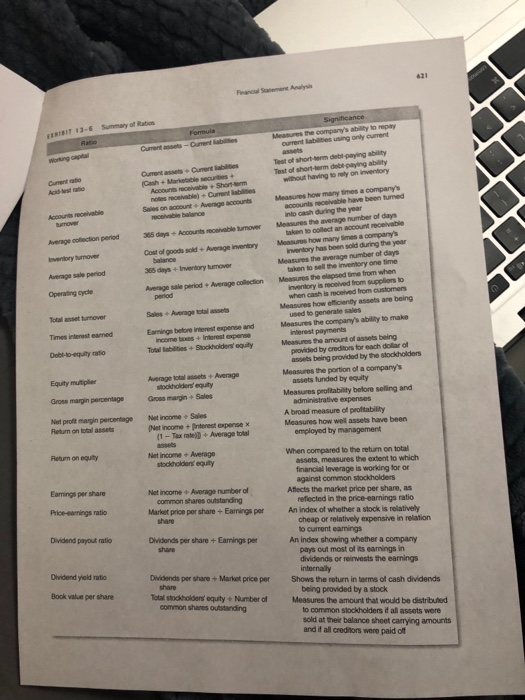 17,482 22,154 25,398 26,812 12,496 15.262 16,427 NET OPERATING REVENUES Cost of