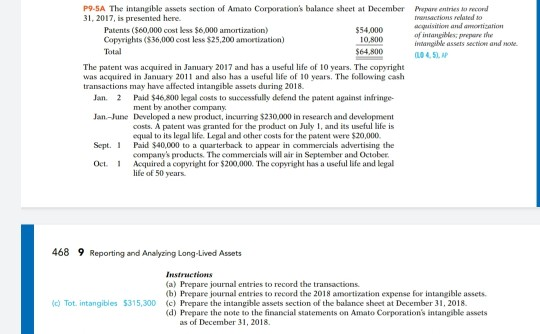 Please help solve P 9-5A Thanks :) P9-5A The intangible assets section