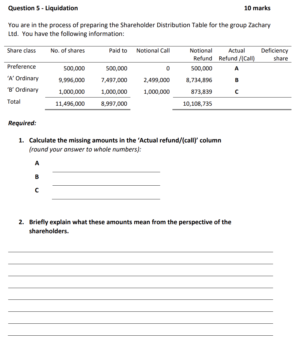  Question 5 - Liquidation 10 marks You are in the process
