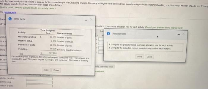  ato, inces activity based costing to count for its com bumper