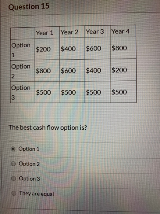 Question 15 Year 1 Year 2 Year 3 Year 4 Option
