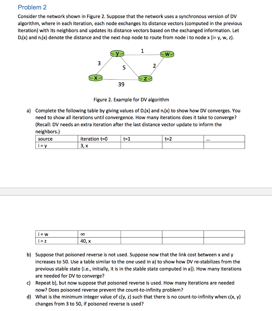  Problem 2 Consider the network shown in Figure 2. Suppose that