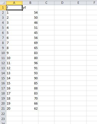  The accompanylng data file contains 20 observations for t and yt