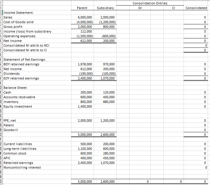 Financials Assume that on 1/1/XO, a parent company acquires a 70% interest