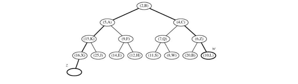 Please help!!! We can represent a path from the root to a