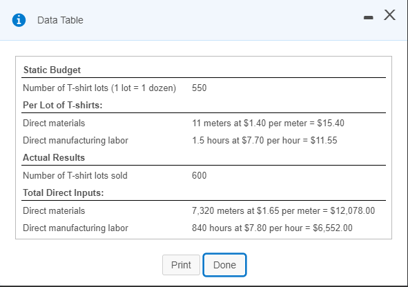 Nancy Ann, Inc. designs and manufactures T-shirts. It sells its T-shirts to