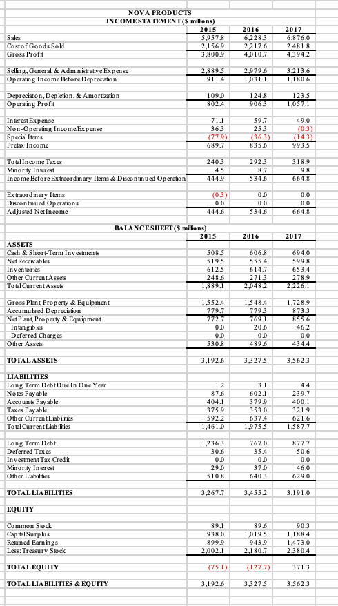  Please show calculations as well as complete sentences. Using the financial
