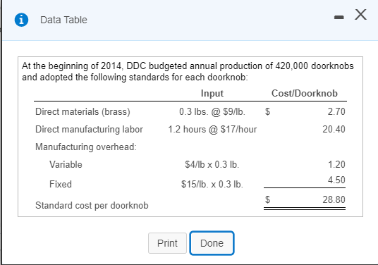 Help Colden Thomas is a cost accountant and business analyst for Daisy