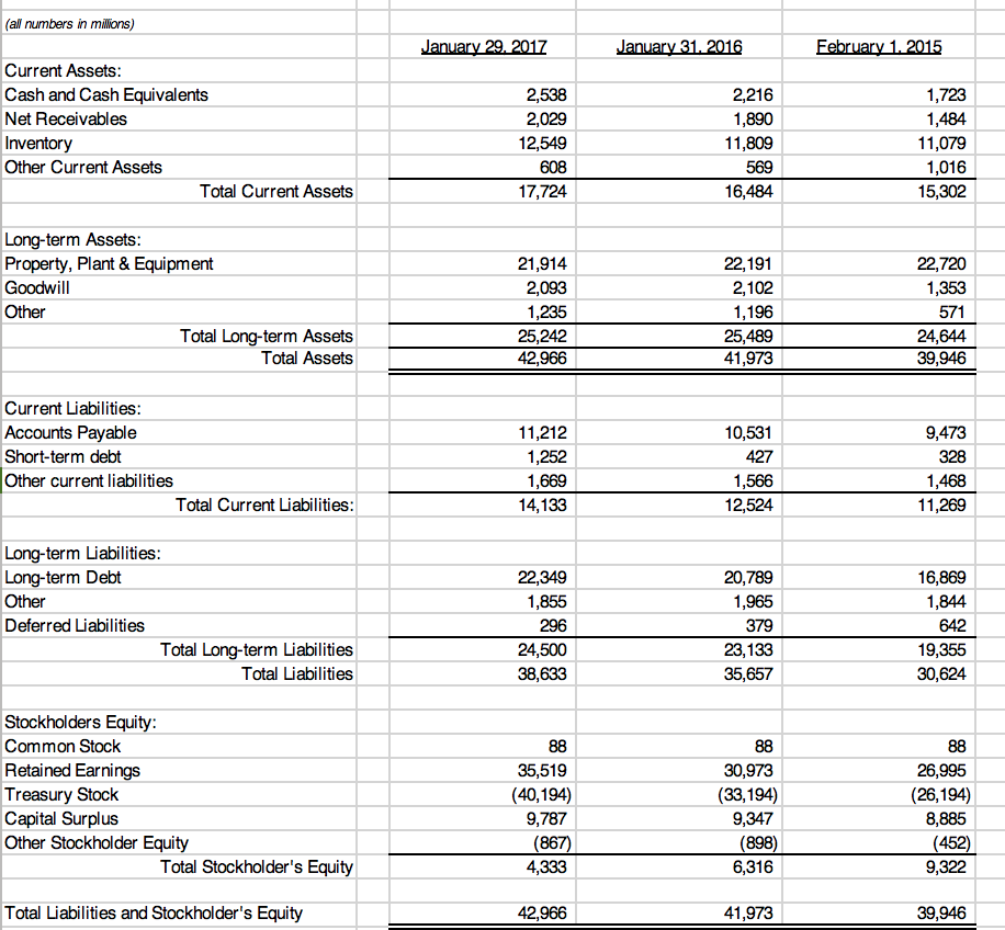 Income Statement and Balance Sheet for The Home Depot, Inc. can be