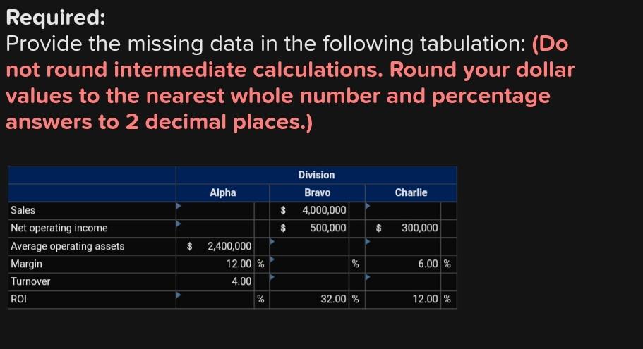  please solve correctly Required: Provide the missing data in the following