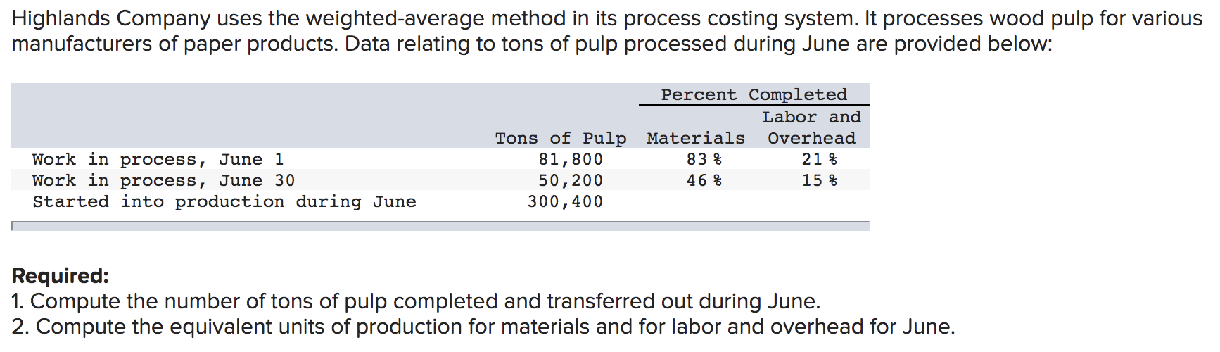  Highlands Company uses the weighted-average method in its process costing system.