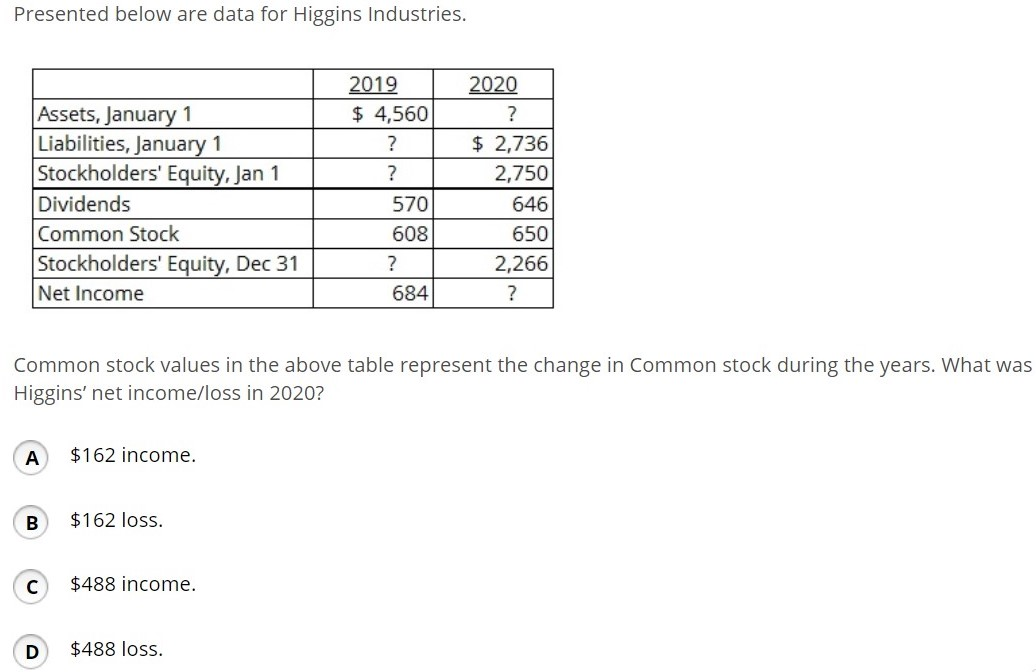Presented below are data for Higgins Industries. 2019 $ 4,560 ?