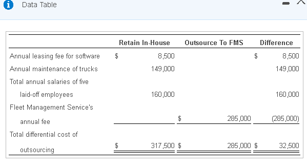 Drop down options: Requirement 1: 1. continue to manage fleet in-house or