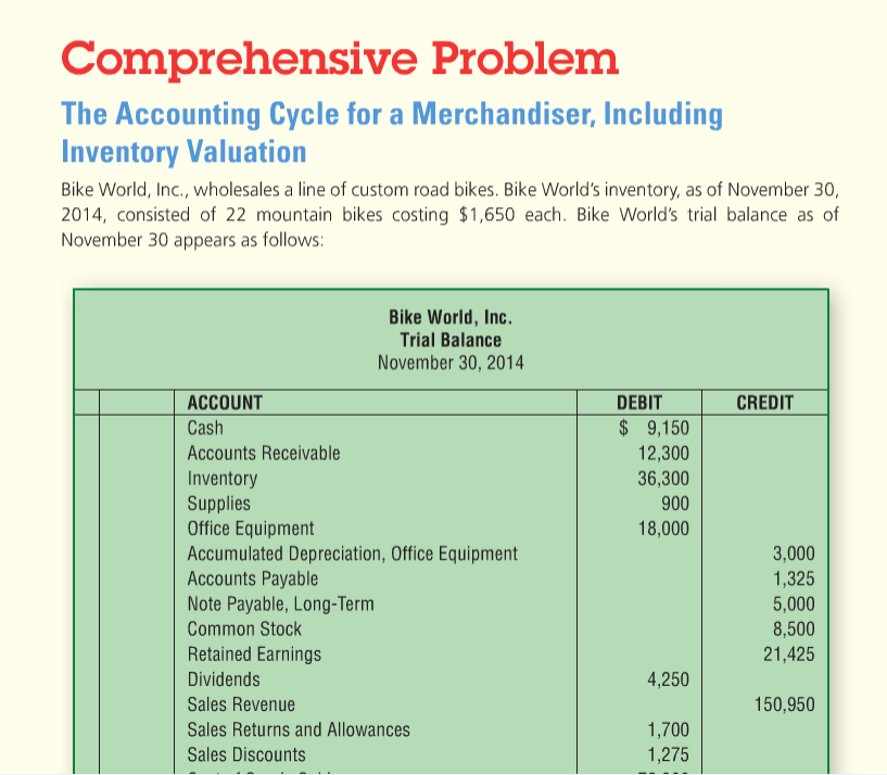 Please answer requirement 7 and 8. thanks Comprehensive Problem The Accounting
