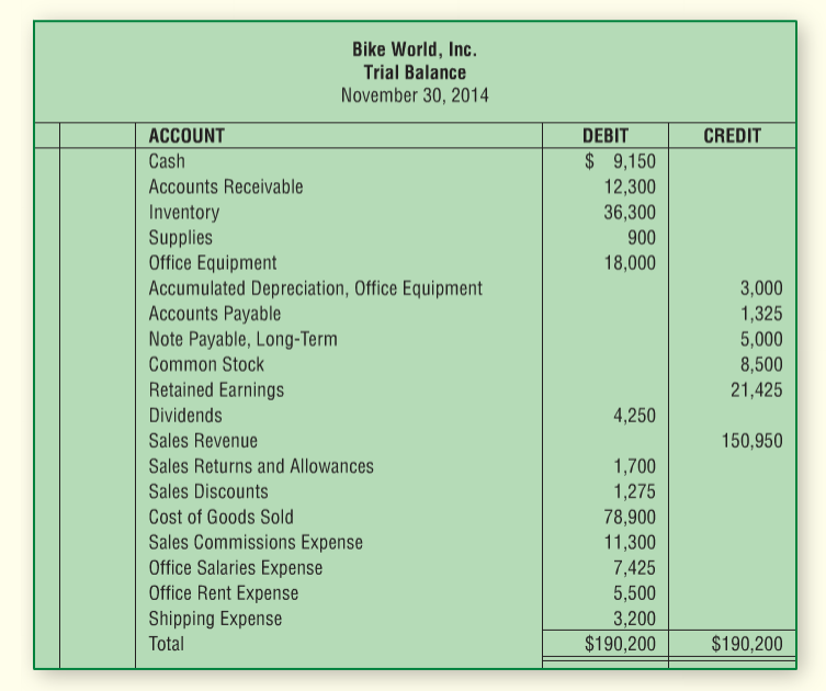 Cycle for a Merchandiser, Including Inventory Valuation Bike World, Inc., wholesales a