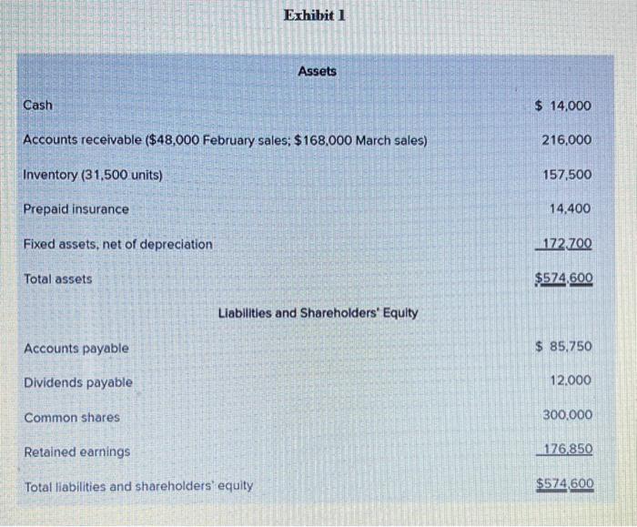 franchise on the distribution of the ties, and sales have grown so