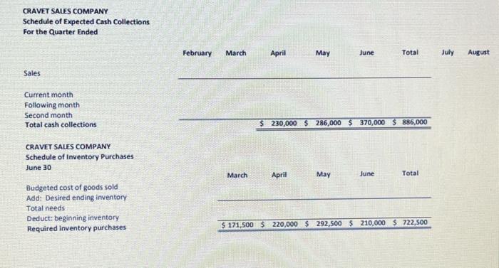 add new members to the management team. You have been given responsibility
