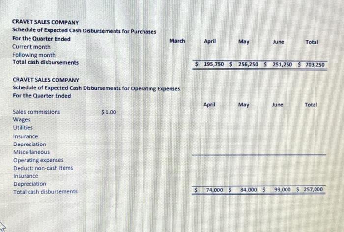 for all planning and budgeting. Your first assignment is to prepare a