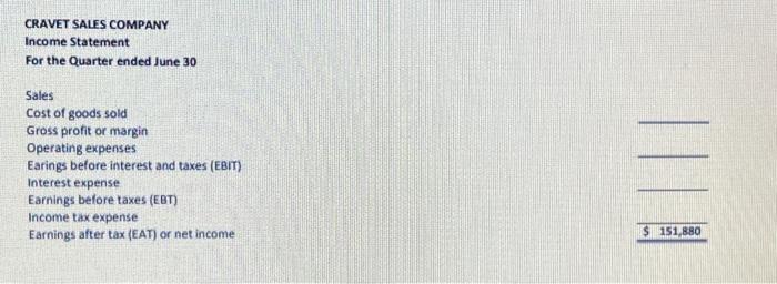 anxious to make a favourable impression on the president and have assembled