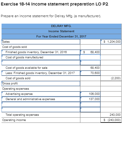 following selected account balances provided for Delray Mfg. are Sales 1,284,eee 44,eea