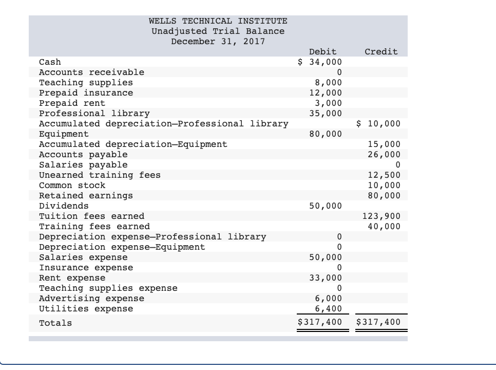 financial statements LO P1, P2, P3 (The following information applies to the