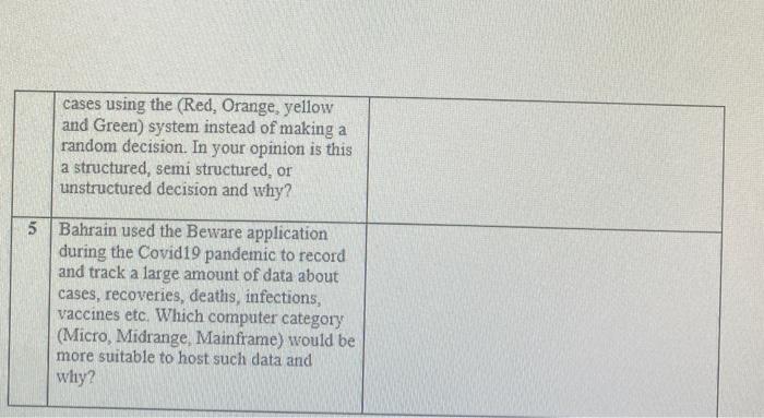 Solve the following MIS problems. No MIS Problem 1 A CEO wanted