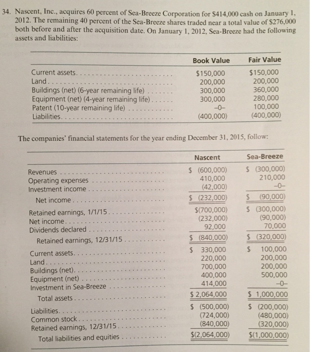 acquires 60% of Sea-Breeze Corporation for $414,000 cash on January 1, 2012.