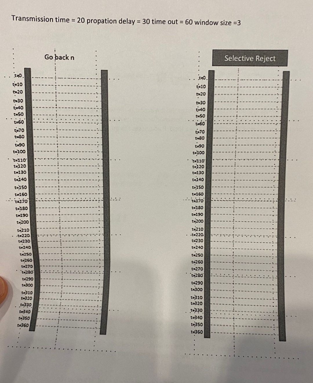  Transmission time =20 propation delay =30 time out =60 window size